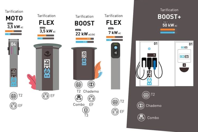 Stationnement gratuit pendant la charge : Belib&rsquo;, une opportunité à ne pas manquer ?