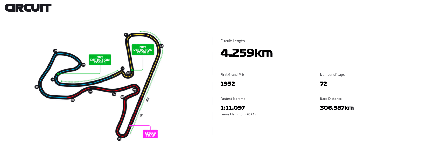 Course à Zandvoort