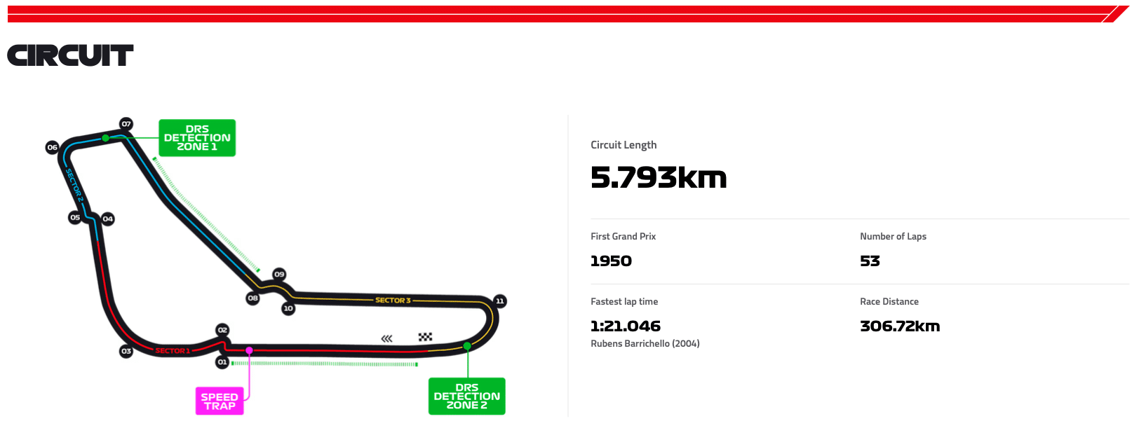 Monza Grand Prix