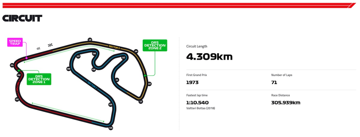 Grand Prix du Brésil F1 2025