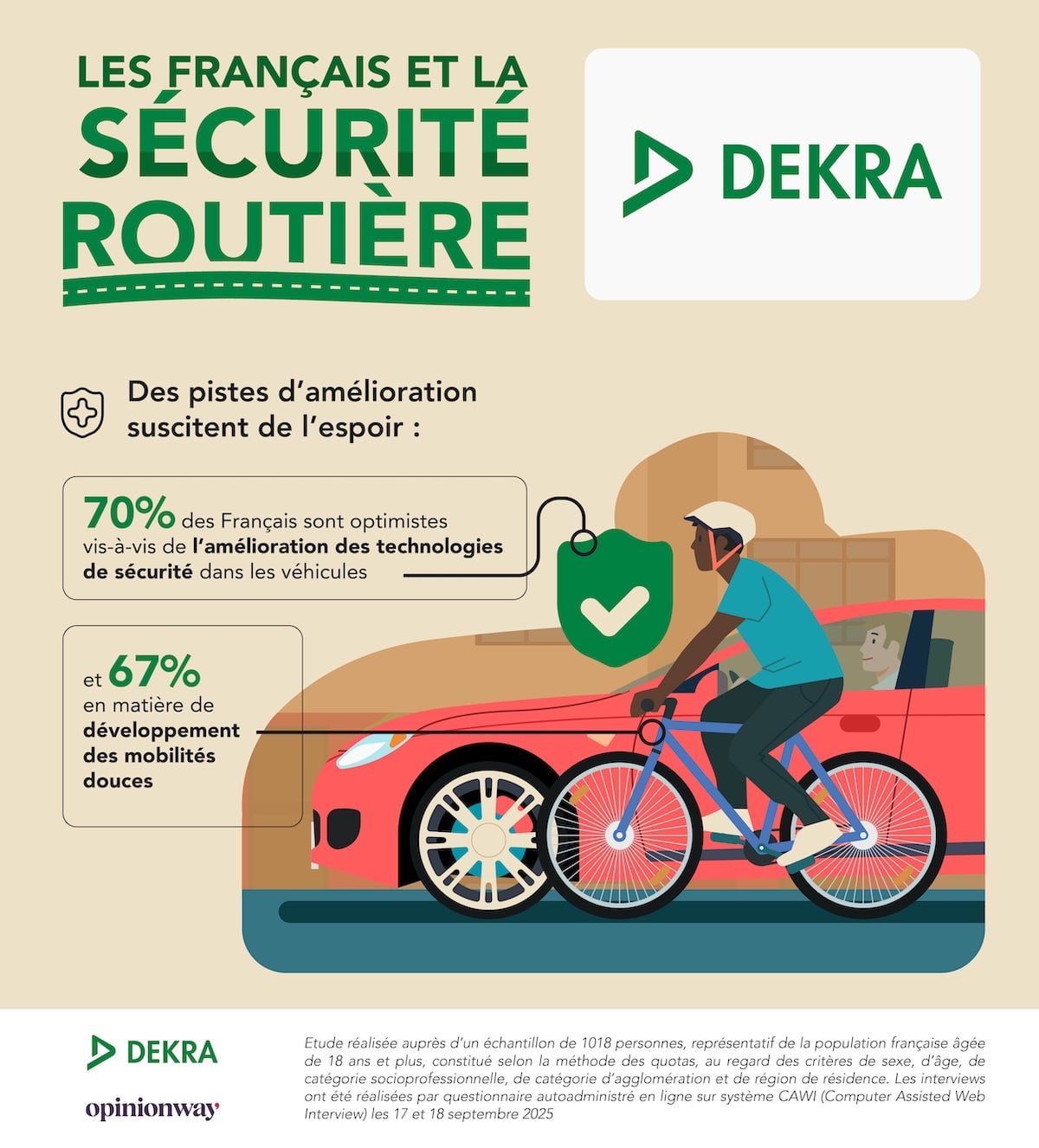 Sécurité routière en 2025