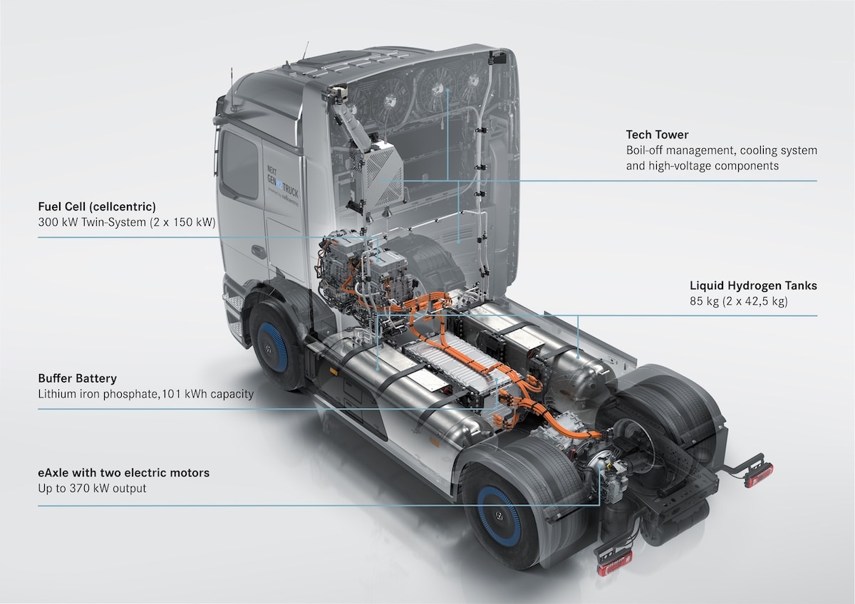 Mercedes NextGenH2 Truck